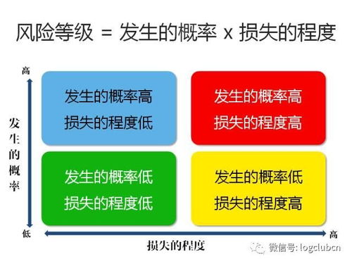 三步構(gòu)建企業(yè)供應(yīng)鏈風險防火墻