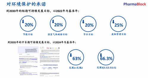 榮登Wind ESG百?gòu)?qiáng)榜 藥石科技解碼企業(yè)可持續(xù)發(fā)展核心競(jìng)爭(zhēng)力