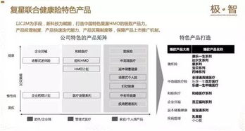 構筑未來健康 一家世界500強企業的大健康生態閉環與健康管理新模式