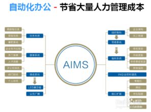 企業管理的三大核心支柱