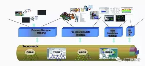 DGT產(chǎn)品解決方案 數(shù)字化制造技術(shù)與數(shù)字技術(shù)服務(wù)