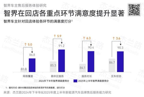 智界兩周年全面向上 科技先鋒與年輕人的雙向奔赴