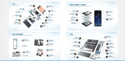 全馳科技 專注功能性器件，助力知名品牌電子數碼產品騰飛