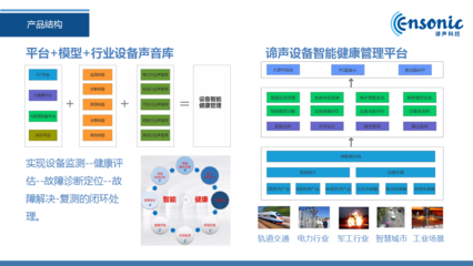 聲學AI新銳諦聲科技完成六千萬元A輪融資，加速布局企業級智能聽覺服務