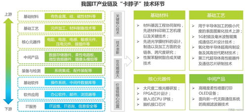 中國信創產業研究 核心技術缺失下的企業技術服務突圍之路